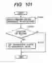 Fig. 102 - Apparatus and method for changing, adding and deleting a job, and a storage medium for such a program