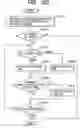 Fig. 103 - Apparatus and method for changing, adding and deleting a job, and a storage medium for such a program