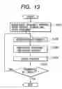 Fig. 14 - Apparatus and method for changing, adding and deleting a job, and a storage medium for such a program