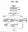 Fig. 146 - Apparatus and method for changing, adding and deleting a job, and a storage medium for such a program