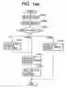 Fig. 148 - Apparatus and method for changing, adding and deleting a job, and a storage medium for such a program