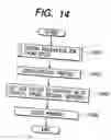 Fig. 15 - Apparatus and method for changing, adding and deleting a job, and a storage medium for such a program
