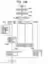 Fig. 150 - Apparatus and method for changing, adding and deleting a job, and a storage medium for such a program