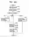 Fig. 154 - Apparatus and method for changing, adding and deleting a job, and a storage medium for such a program