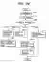 Fig. 158 - Apparatus and method for changing, adding and deleting a job, and a storage medium for such a program