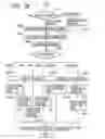Fig. 17 - Apparatus and method for changing, adding and deleting a job, and a storage medium for such a program