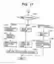 Fig. 18 - Apparatus and method for changing, adding and deleting a job, and a storage medium for such a program