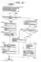 Fig. 22 - Apparatus and method for changing, adding and deleting a job, and a storage medium for such a program