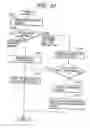 Fig. 28 - Apparatus and method for changing, adding and deleting a job, and a storage medium for such a program