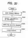 Fig. 33 - Apparatus and method for changing, adding and deleting a job, and a storage medium for such a program