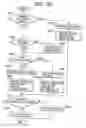 Fig. 34 - Apparatus and method for changing, adding and deleting a job, and a storage medium for such a program