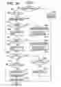 Fig. 35 - Apparatus and method for changing, adding and deleting a job, and a storage medium for such a program