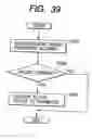 Fig. 40 - Apparatus and method for changing, adding and deleting a job, and a storage medium for such a program
