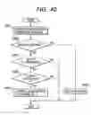 Fig. 41 - Apparatus and method for changing, adding and deleting a job, and a storage medium for such a program
