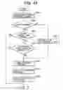 Fig. 44 - Apparatus and method for changing, adding and deleting a job, and a storage medium for such a program