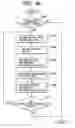 Fig. 46 - Apparatus and method for changing, adding and deleting a job, and a storage medium for such a program