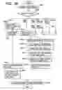 Fig. 49 - Apparatus and method for changing, adding and deleting a job, and a storage medium for such a program
