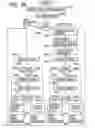 Fig. 55 - Apparatus and method for changing, adding and deleting a job, and a storage medium for such a program