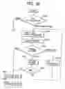 Fig. 61 - Apparatus and method for changing, adding and deleting a job, and a storage medium for such a program