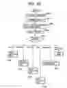 Fig. 66 - Apparatus and method for changing, adding and deleting a job, and a storage medium for such a program