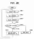 Fig. 67 - Apparatus and method for changing, adding and deleting a job, and a storage medium for such a program