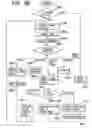 Fig. 69 - Apparatus and method for changing, adding and deleting a job, and a storage medium for such a program
