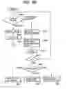 Fig. 70 - Apparatus and method for changing, adding and deleting a job, and a storage medium for such a program