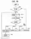Fig. 77 - Apparatus and method for changing, adding and deleting a job, and a storage medium for such a program