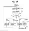 Fig. 78 - Apparatus and method for changing, adding and deleting a job, and a storage medium for such a program