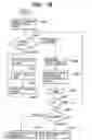 Fig. 79 - Apparatus and method for changing, adding and deleting a job, and a storage medium for such a program
