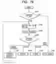 Fig. 80 - Apparatus and method for changing, adding and deleting a job, and a storage medium for such a program