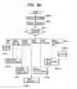 Fig. 83 - Apparatus and method for changing, adding and deleting a job, and a storage medium for such a program