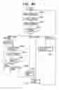 Fig. 85 - Apparatus and method for changing, adding and deleting a job, and a storage medium for such a program