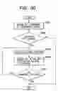 Fig. 91 - Apparatus and method for changing, adding and deleting a job, and a storage medium for such a program