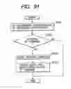 Fig. 92 - Apparatus and method for changing, adding and deleting a job, and a storage medium for such a program