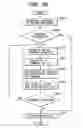 Fig. 93 - Apparatus and method for changing, adding and deleting a job, and a storage medium for such a program