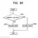 Fig. 94 - Apparatus and method for changing, adding and deleting a job, and a storage medium for such a program