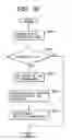 Fig. 96 - Apparatus and method for changing, adding and deleting a job, and a storage medium for such a program