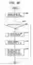 Fig. 97 - Apparatus and method for changing, adding and deleting a job, and a storage medium for such a program