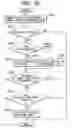 Fig. 98 - Apparatus and method for changing, adding and deleting a job, and a storage medium for such a program