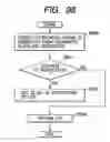 Fig. 99 - Apparatus and method for changing, adding and deleting a job, and a storage medium for such a program