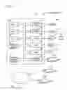 Fig. 02 - Control of distributed printing with multiple printers