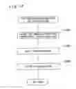 Fig. 14 - Control of distributed printing with multiple printers