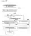 Fig. 25 - Control of distributed printing with multiple printers