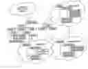Fig. 01 - Use of extensible object data to represent a fully qualified solution order
