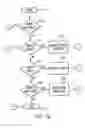 Fig. 08 - Use of extensible object data to represent a fully qualified solution order