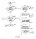 Fig. 10 - Use of extensible object data to represent a fully qualified solution order