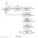 Fig. 11 - Use of extensible object data to represent a fully qualified solution order
