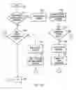 Fig. 13 - Use of extensible object data to represent a fully qualified solution order