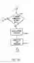 Fig. 14 - Use of extensible object data to represent a fully qualified solution order